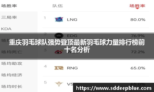 重庆羽毛球队强势登顶最新羽毛球力量排行榜前十名分析