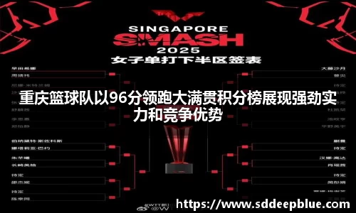 重庆篮球队以96分领跑大满贯积分榜展现强劲实力和竞争优势