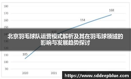 北京羽毛球队运营模式解析及其在羽毛球领域的影响与发展趋势探讨